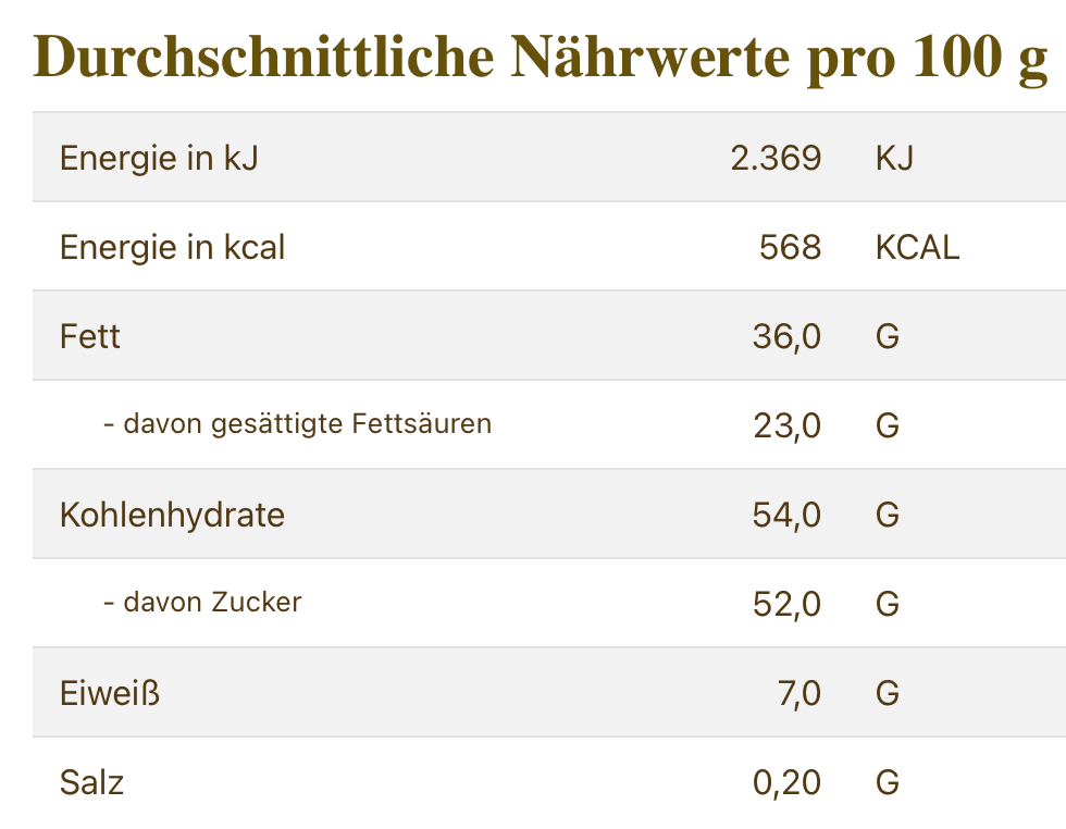 Schokoladen-Schirme "Weihnachten"
