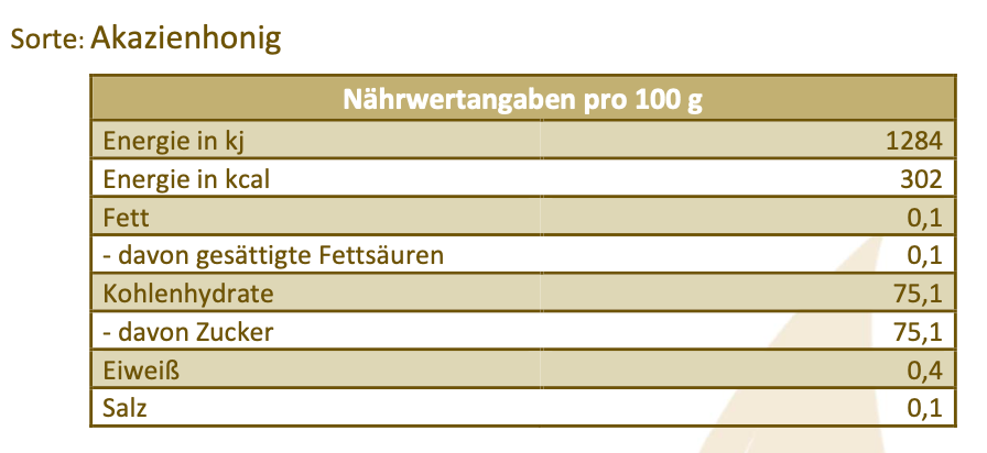 Honigsortiment aus Akazie, Wald, Blüten und Sonnenblumen