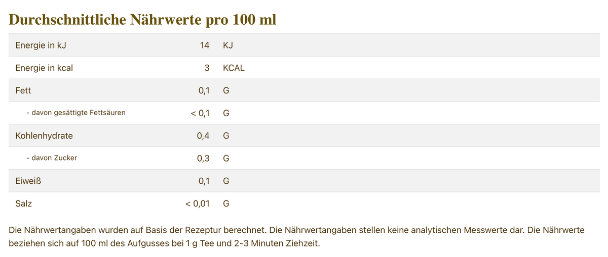 Grünteemischung Sencha Himmelskuss [Himbeer-Sahne-Note] aromatisiert
