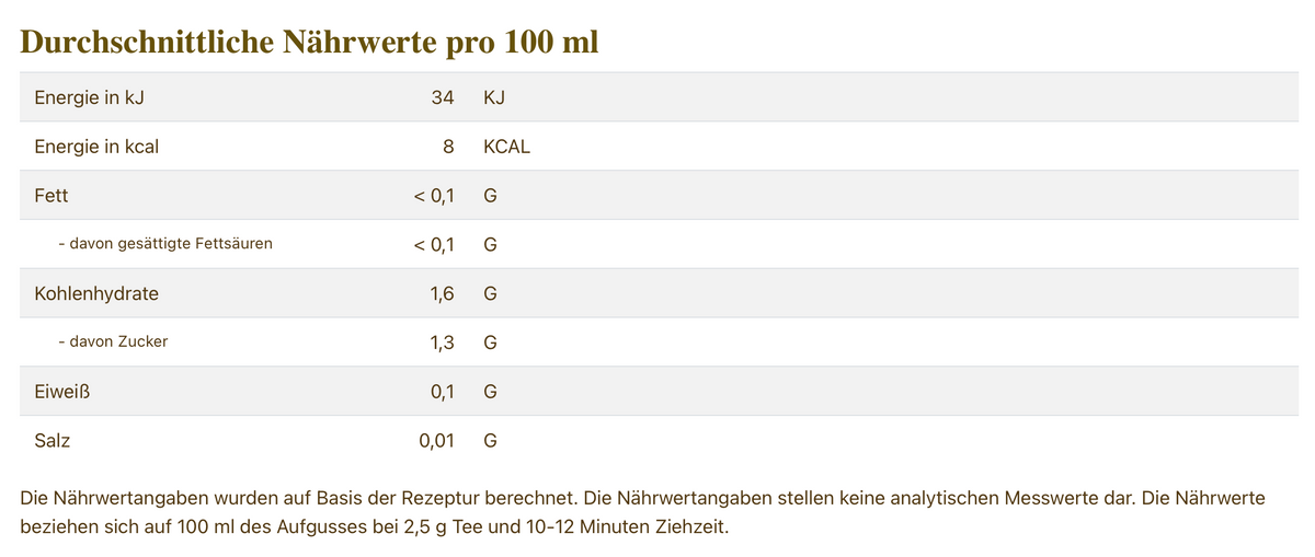 Gewürzteeemischung Pumpkin Spice Latte [Kürbis-Gewürz-Note] aromatisiert