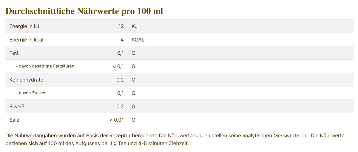 Schwarzteemischung Johannisbeer-Brownie [Schokoladen-Johannisbeer- Note] aromatisiert