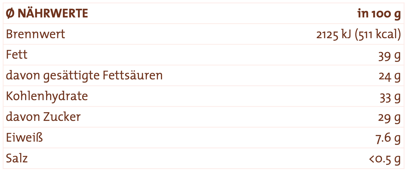 Rose mit kandierten Rosenblütenblättern 100 g