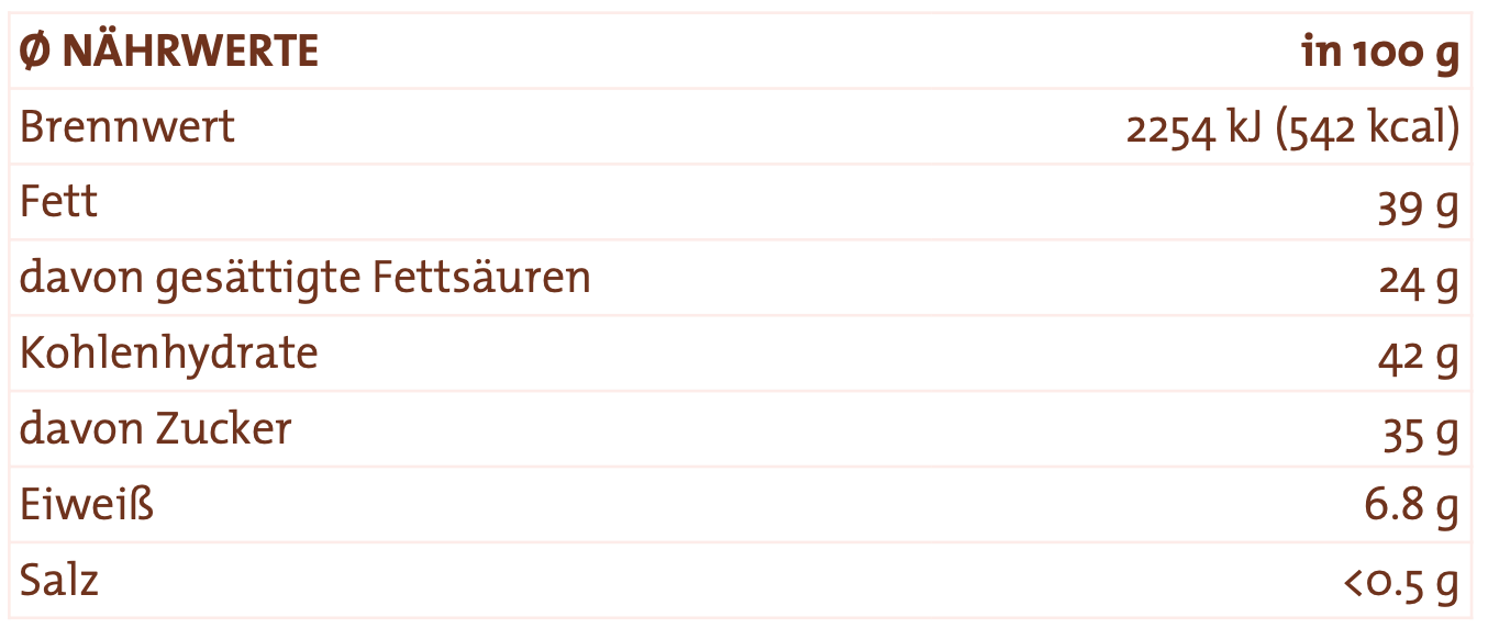 Kandierte Minzblüten 100 g