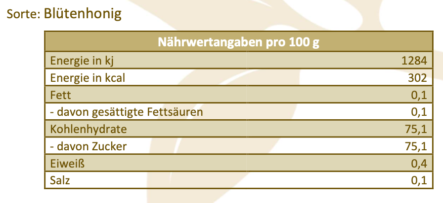 Honigsortiment aus Akazie, Wald, Blüten und Sonnenblumen