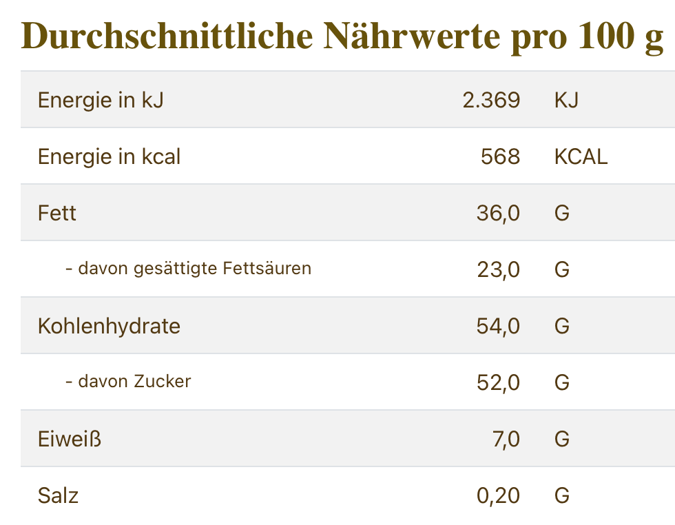 Vollmilchschokoladen-Schirme