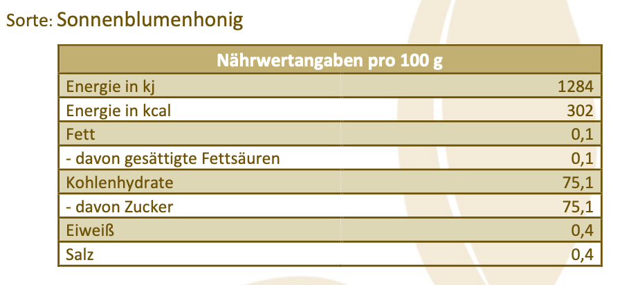 Honigsortiment aus Akazie, Wald, Blüten und Sonnenblumen