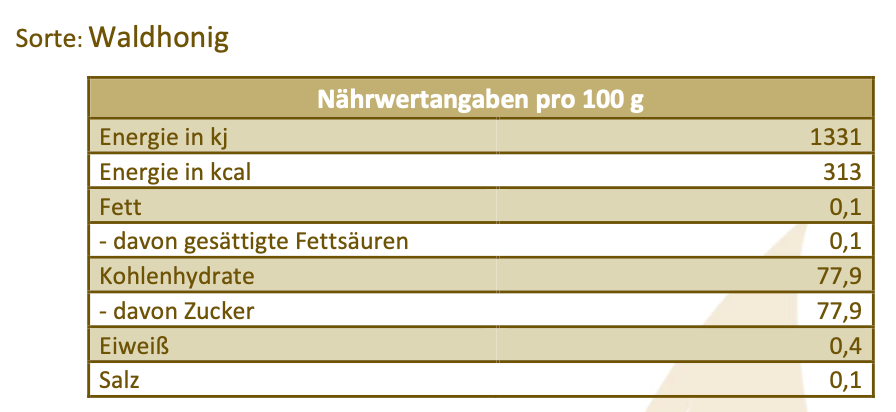 Honigsortiment aus Akazie, Wald, Blüten und Sonnenblumen