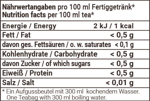 Bio Pfefferminzblätter geschnitten