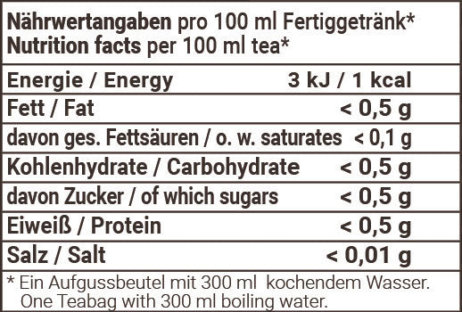 Schweizer Kräutertee natürlich