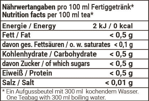 Ewiges Leben, Grüntee